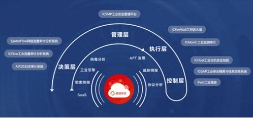 亞信安全信槳中標某省石油石化公司工控安全項目，助力互聯(lián)網(wǎng)信息服務升級