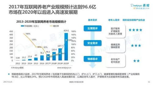 2017年中國互聯(lián)網(wǎng)居家養(yǎng)老服務(wù)專題分析 信息服務(wù)引領(lǐng)智慧養(yǎng)老新時代