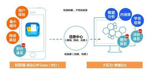 兜行亮相2015中國企業(yè)培訓服務(wù)會展 移動學習驅(qū)動互聯(lián)網(wǎng)+時代的企業(yè)學習與發(fā)展戰(zhàn)略變革