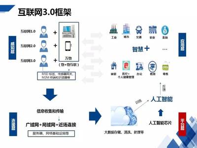 HCR慧辰資訊亮相《2017中國通信行業(yè)物聯(lián)網(wǎng)大會》，以數(shù)據(jù)智能驅(qū)動物聯(lián)網(wǎng)信息服務(wù)新篇章